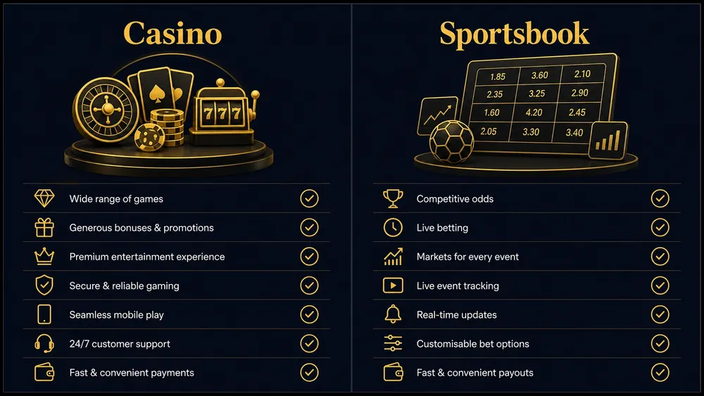 Interface Dynamics and User Navigation Across the Mr Green Online Casino Review